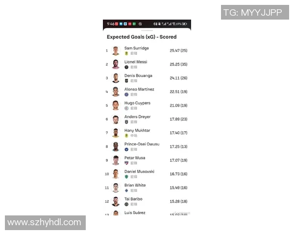 梅西职业生涯数据全解析：进球助攻记录与荣誉成就一览